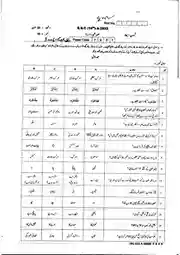 URDU 10-SWL-(G1+G2)-22
